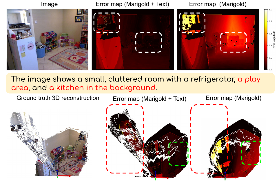 Language improves depth for specified regions