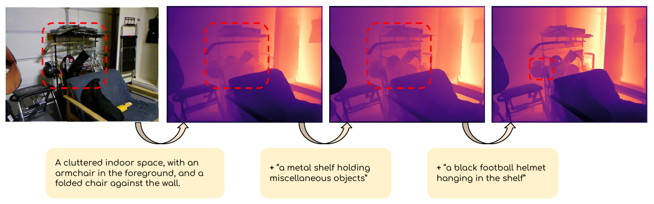 Iterative refinement with language