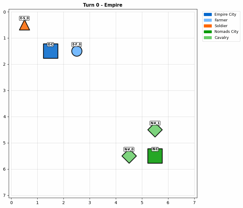 Game 13: Empire score victory