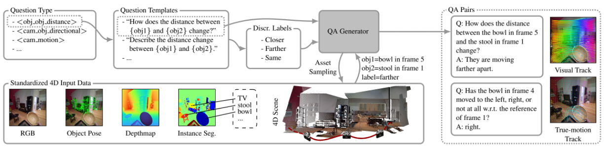 4DP-QA