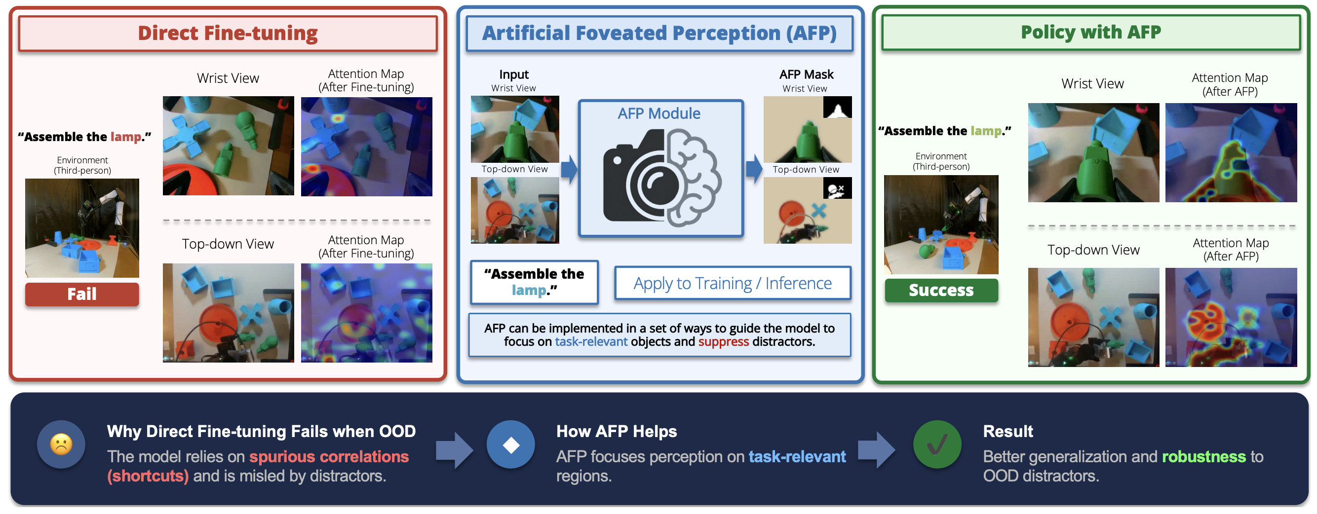 AFP